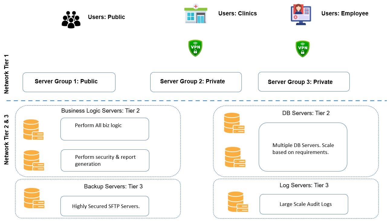 Server_Network